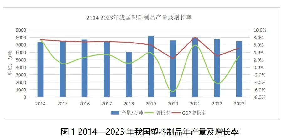 2023年全國塑料制品行業(yè)匯總統(tǒng)計